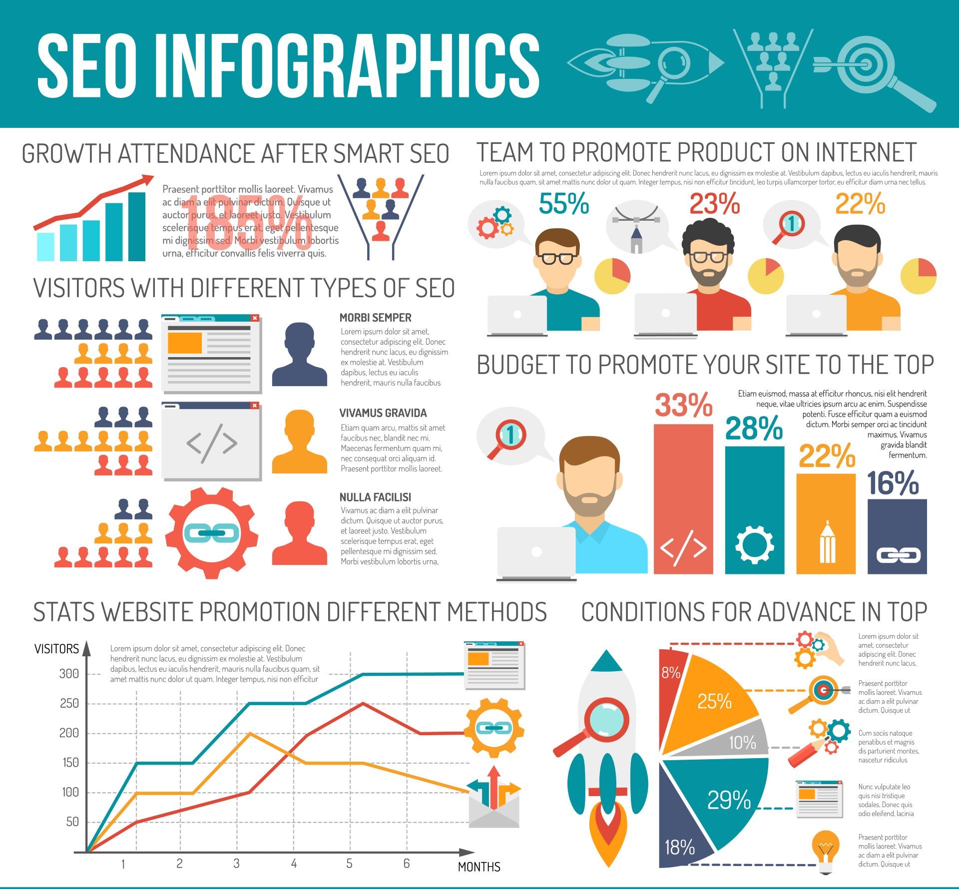 The Power of Infographics: 10 Benefits of Incorporating Them in Your Content Strategy